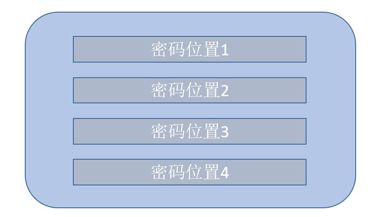 密碼區域.jpg