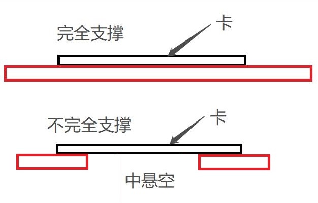 刮卡機(jī)支撐解釋
